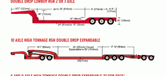 Different axle trailers